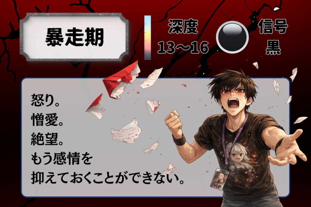 暴走期の図解。もう感情を抑えておくことができない。