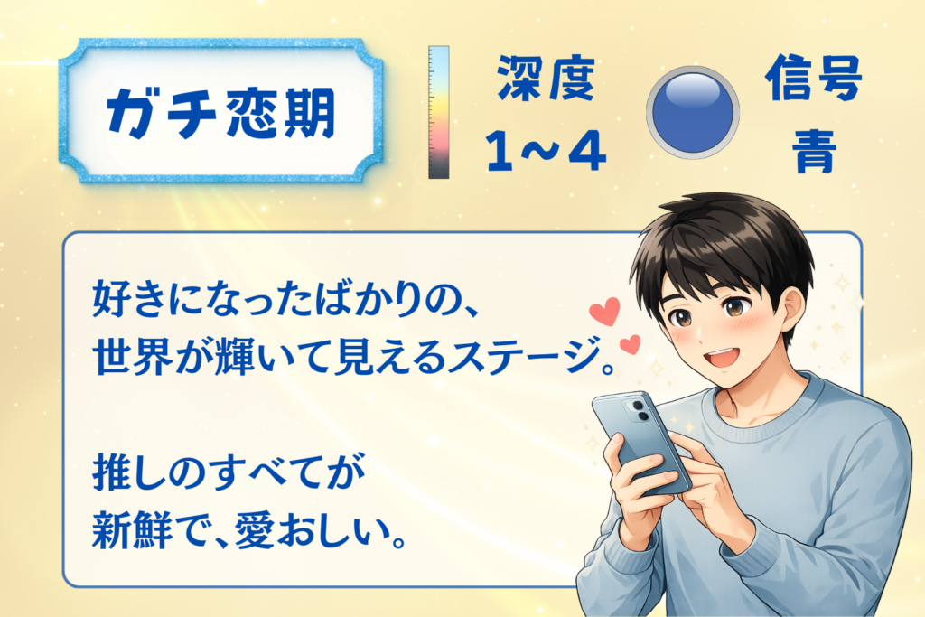 ガチ恋期の図解。好きになったばかりの、世界が輝いて見えるステージ。