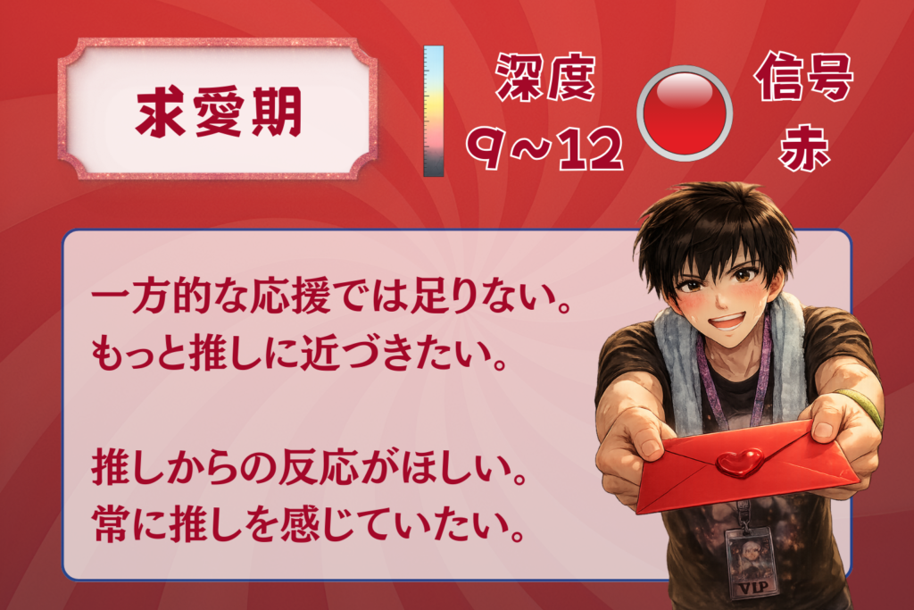 求愛期の図解。推しからの反応がほしい。常に推しを感じていたい。